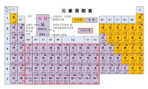 金属元素：生肖虎的锐化处理
