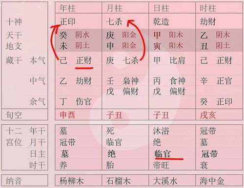 女命八字未入格局，未入正格的女命如何才嫩提升命运格局呢？