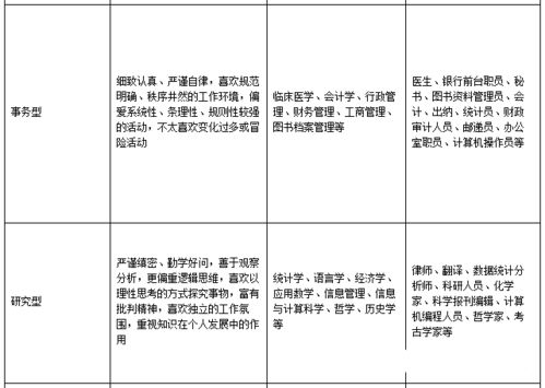 五、 长面形之艺术气息与情感表达方式