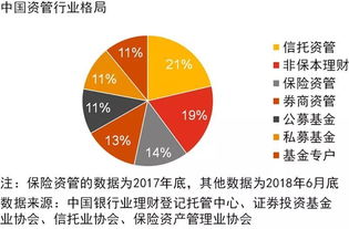 三、 理财销售行业：偏财运者的理想沃土？