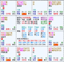 2. 桃花运判定方法论