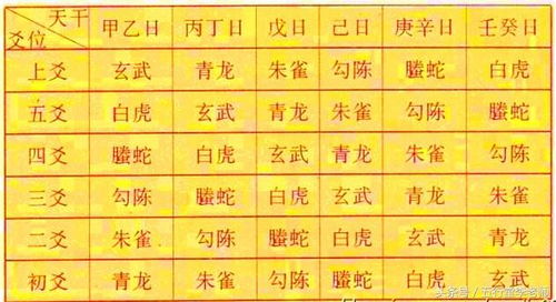 如何将八字转换成六爻进行算命？八字和六爻算命是否可靠？