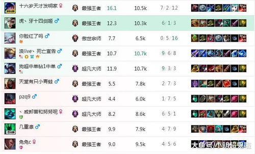 惯与弓箭手的名字构思