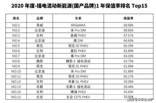 2.2 吉时段的细分与选择标准