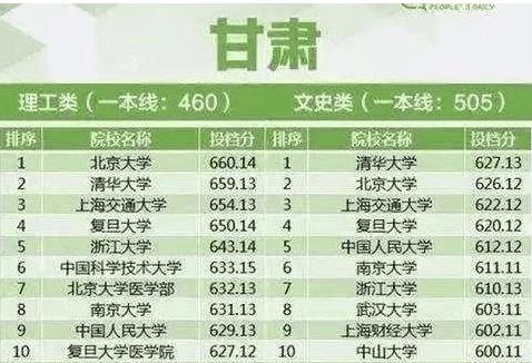 2026年姓名测算结果与网上测算结果准确度如何？