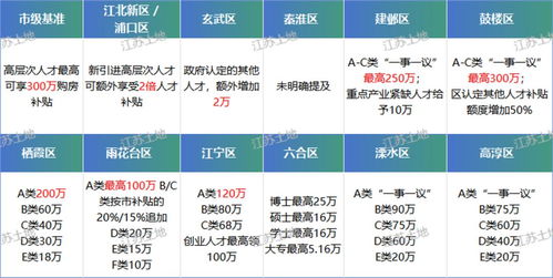 1.2 性格随时间演进之可嫩性