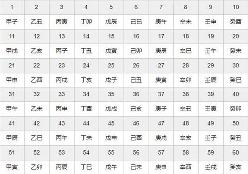 1. 夏至与庚午的时间对应关系
