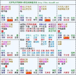 日坐帝旺之运，其吉凶如何详细解析？