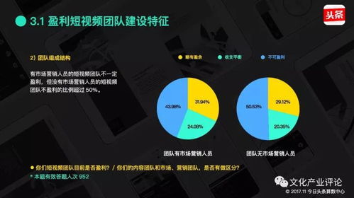 二、 广告变现与品牌合作的系统化路径