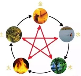 五行缺水的人应该穿什么颜色衣服来补水？