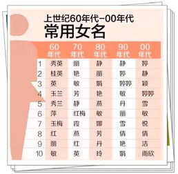 2.2 按照姓氏差异进行定制化推荐