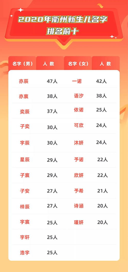 怎样为缺土的男孩起名？