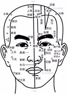 ：右眉上方色素痣的多维阐释
