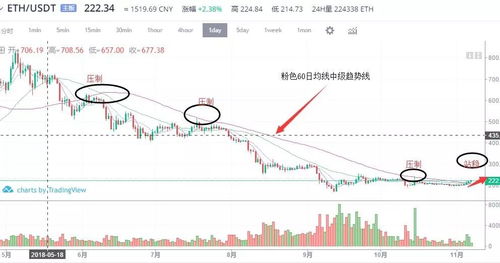 （二）土火相关行业的挑战与转机