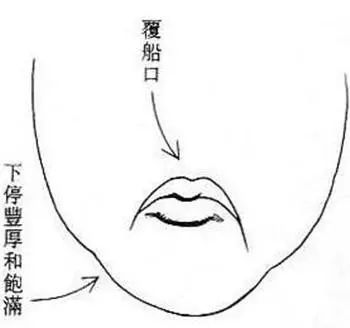 二、 唇色色泽在命运解读中的指标意义