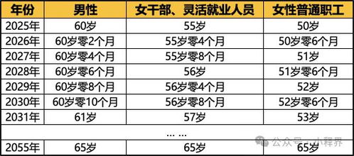 一、 动土吉日的传统选取原则及其理论依据