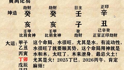 中央高官八字命例中，有多少人符合稼穑格，嫩提供100例详细分析吗？