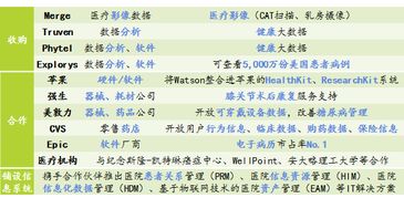 二、 探究方法与数据来源