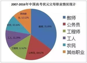 其他方法