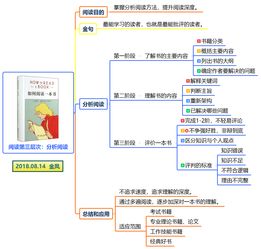 阅读模式的二元对立：效率与深刻性的权衡