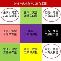 廉贞星、 武曲星、天府星