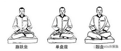 跨文化视野下的打坐起源与演变