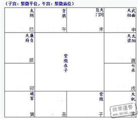 一、 命盘构成与基本要素的系统阐释