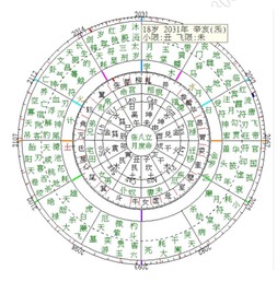 一、 七政四余理论框架的学术阐释