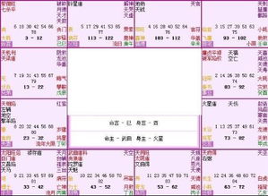 紫微星化权在福德宫：总体论述