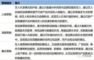 序言：传统方式择日与时流