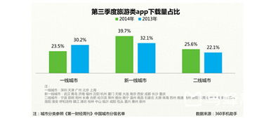 儿童旅游市场：一场混乱中的狂欢