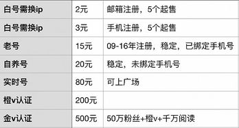 二、 市场价格透明，无虚花钱