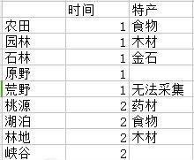 阴阳合璧：干支属性详述