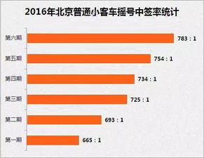 车牌号码吉凶如何分析，有没有免费查询服务？