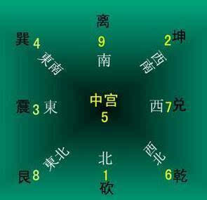 离命东四命适合向哪个方向发展？算命说东北方向具体指哪里？