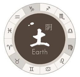 土象星座中，有哪些名字适合算命生辰取用？