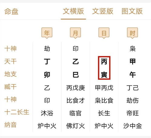 我今年命中有贵人吗？全年吉凶贵人日表能告诉我吗？
