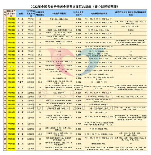 全国养老金调整方案发布概况
