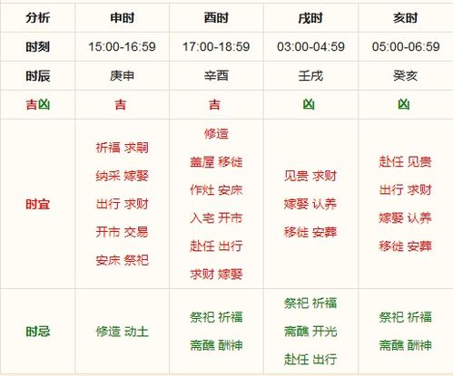 二、 各生肖详细运势解析