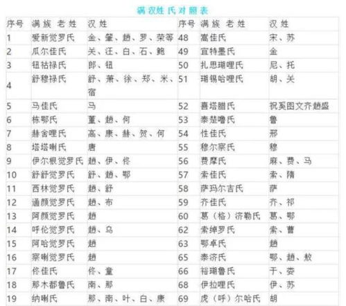 曹姓老黄历改名字打分，有哪些姓曹打分100分的名字推荐？