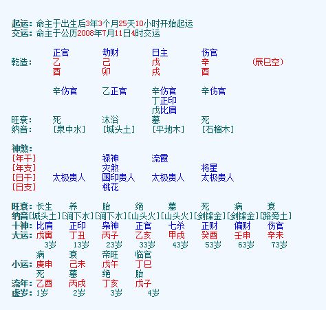 乙酉日柱女命婚姻如何，堪儿女后代运势有何特点？