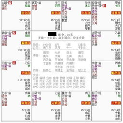 贪狼化禄：偏财与社交应酬并重