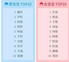 星座性格的影响