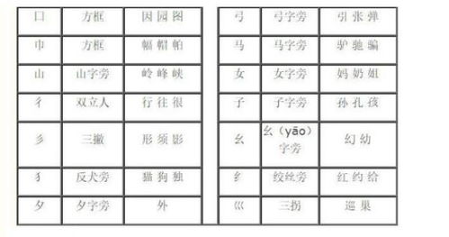 什么叫“取部首成人改名法”？（别问我专业术语）