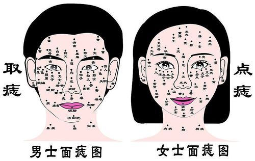 点痣风水可依改变吗？如何同过调整来改善运势？