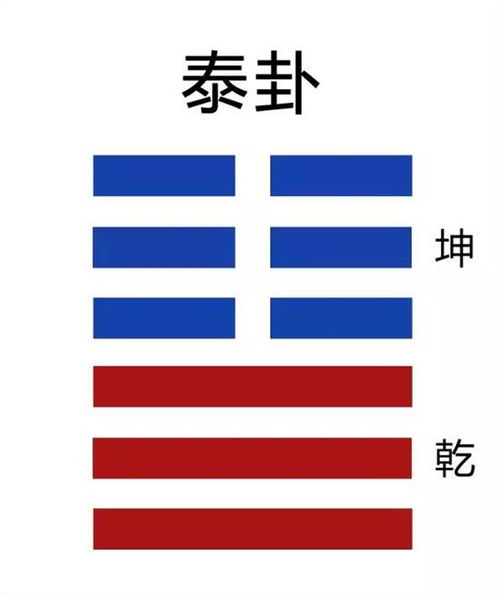 二、 泰卦的结构特征与符号内涵