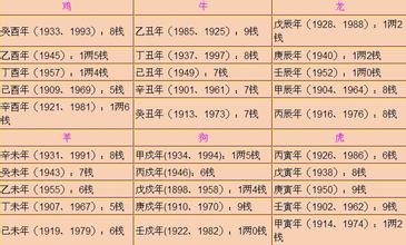 二十五节气特征