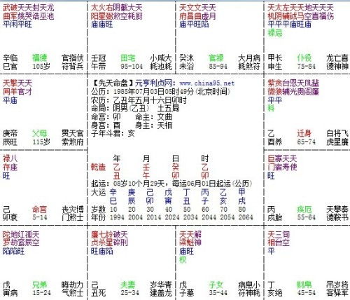 二、 紫白九星与吉星当值之理论依据