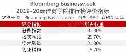 特定时间段段对经商运势的细分考察