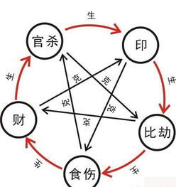 八字四柱混乱的原因探究